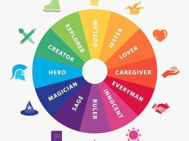 Archetypy Junga i nieświadomość zbiorowa (psychologia analityczna, przykłady, definicja) 2 Archetypy Junga