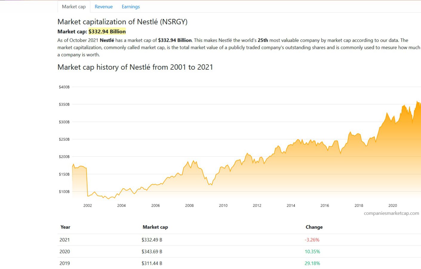 nestle produkty firma