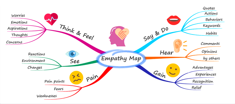 Mapa mentalna