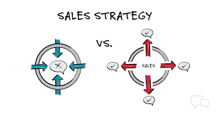 Strategia sprzedaży (proces sprzedażowy, zarządzanie i marketing) + przykłady, definicja 69