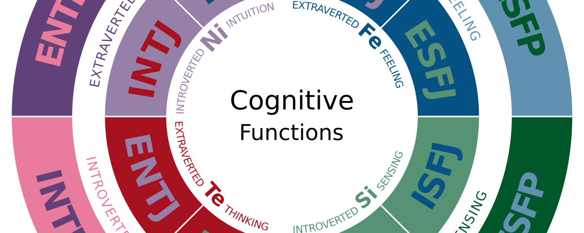 Test Myers - Briggs - Test Osobowości mbti 4 Test Myers - Briggs - Test Osobowości mbti