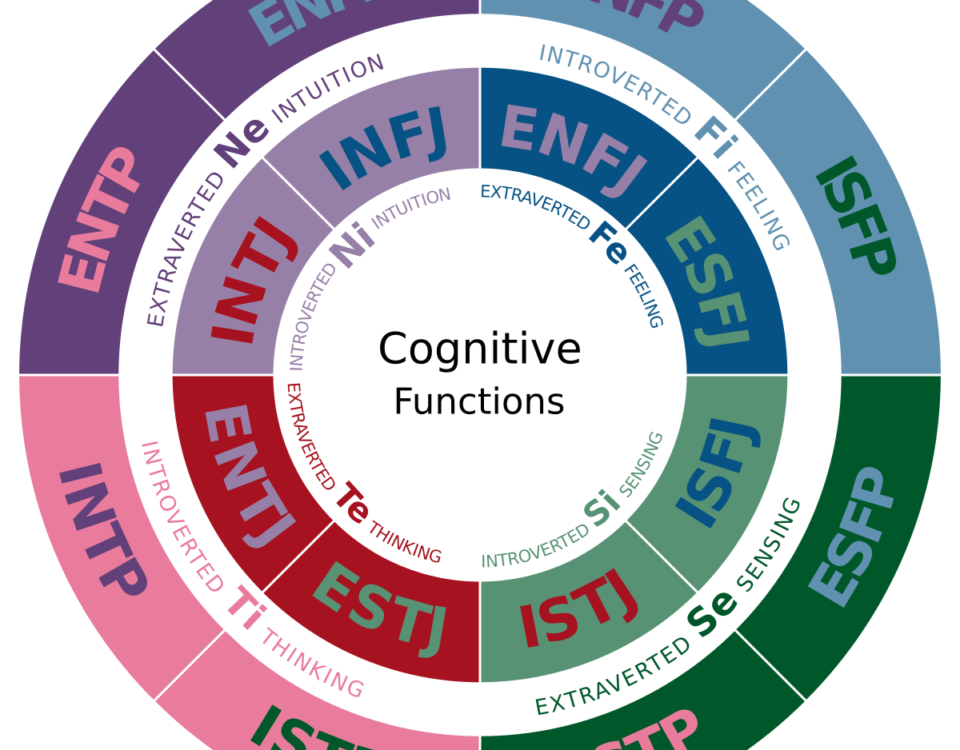 Test Myers - Briggs - Test Osobowości mbti
