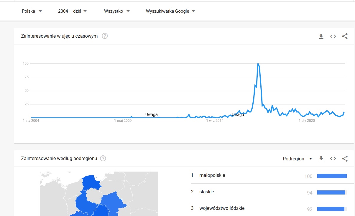 Od czego zacząć własny biznes