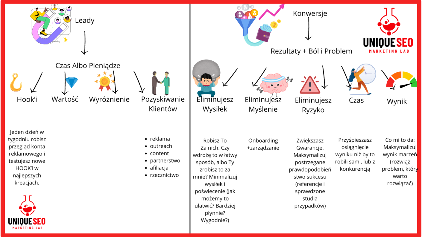 4 x więcej Kasy w firmie w 91 dni 1