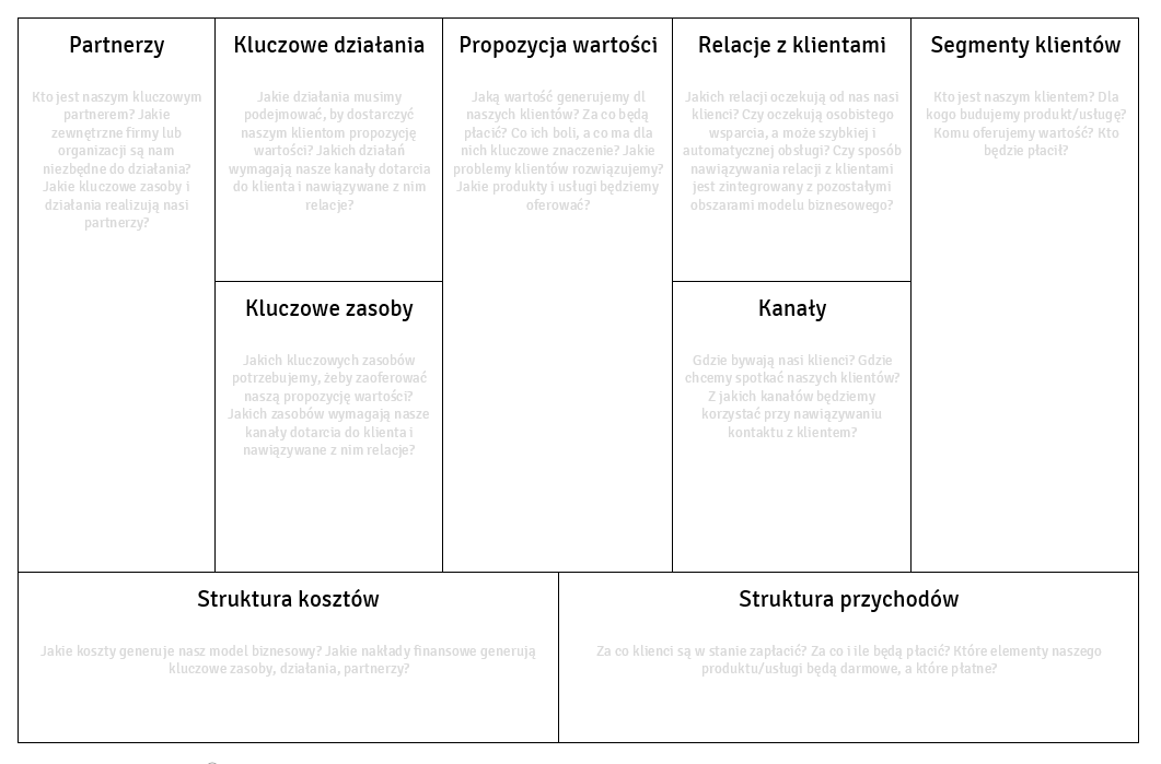 Business Model Canvas - jak stworzyć model biznesowy? 1